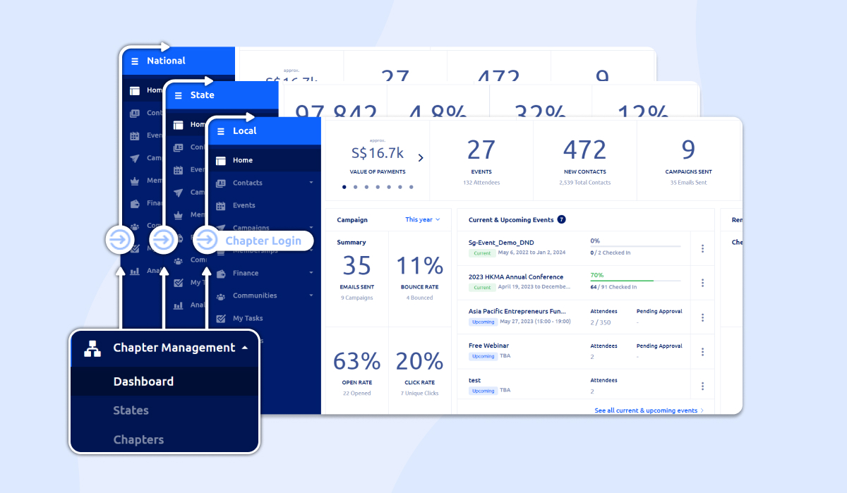 Glue Up Association Management Dashboard