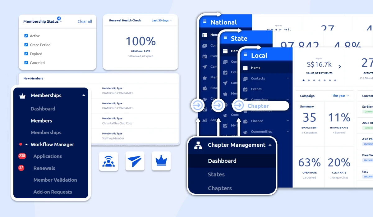 glue up crm based ams dashboard