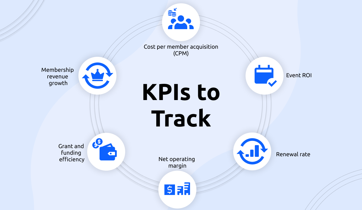 KPIs to track