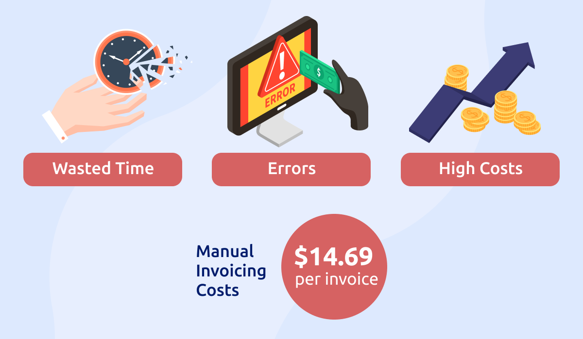 Hidden Costs of Manual Invoicing