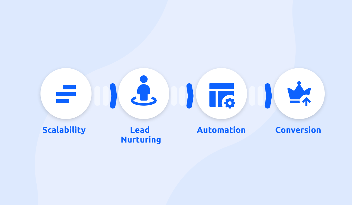 Scalability Lead Nurturing Automate Conversion Workflow