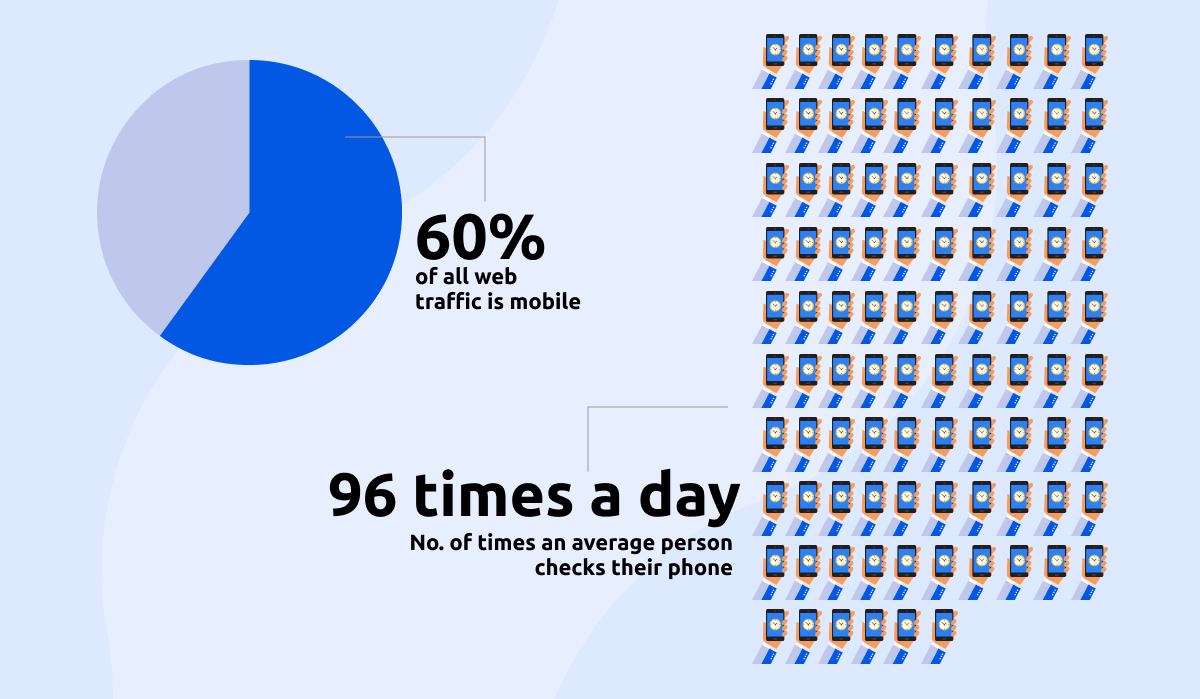 mobile-first platform for associations stats