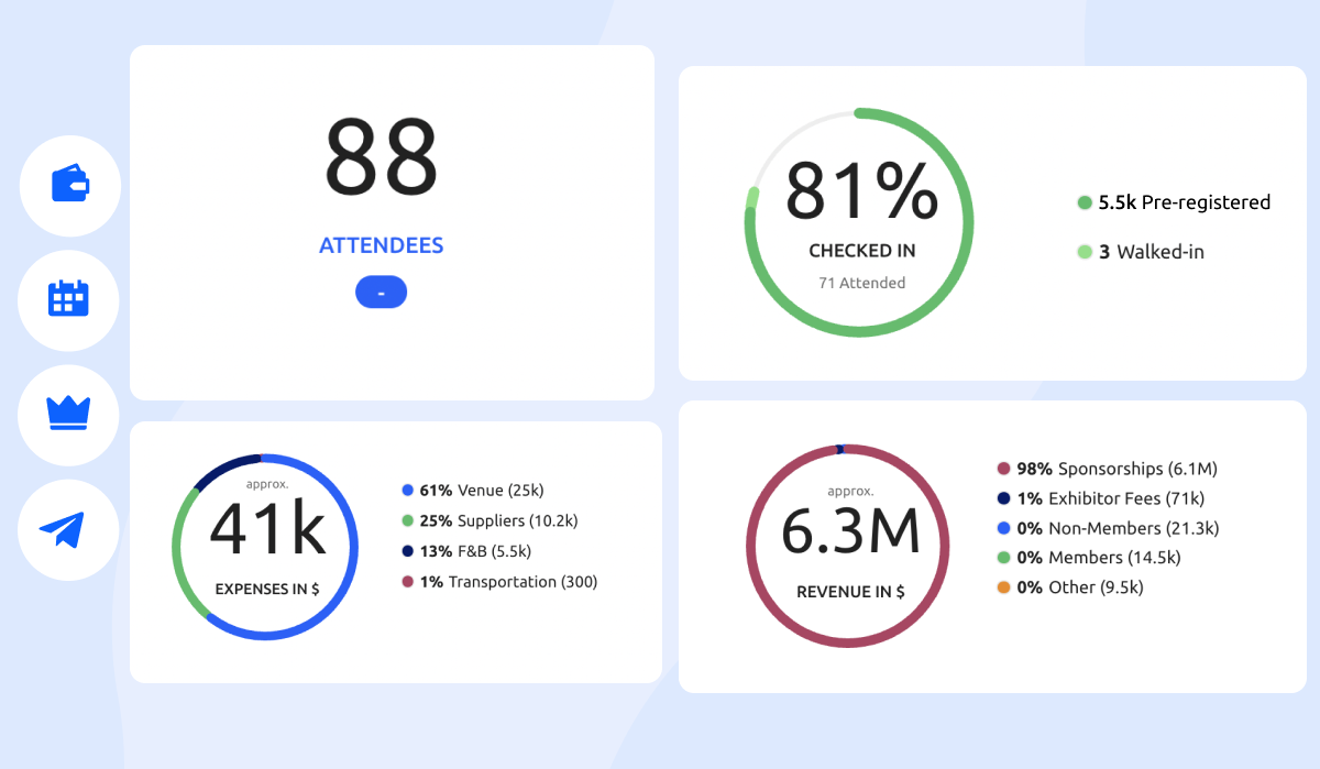 ROI tracking and financial dashboard