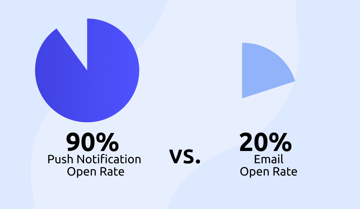 Smarter Sponsorship ROI with Mobile