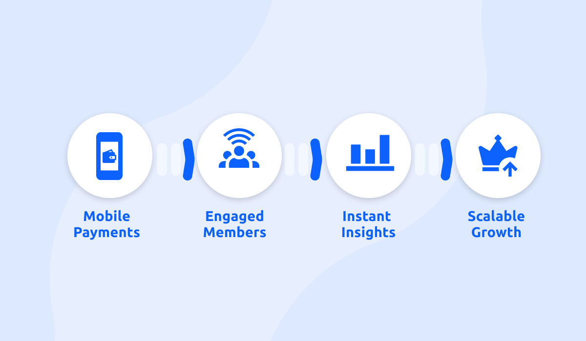 Cost of Sticking to Desktop First Management