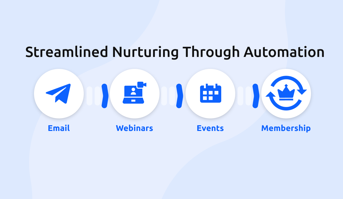 Automated workflow diagram