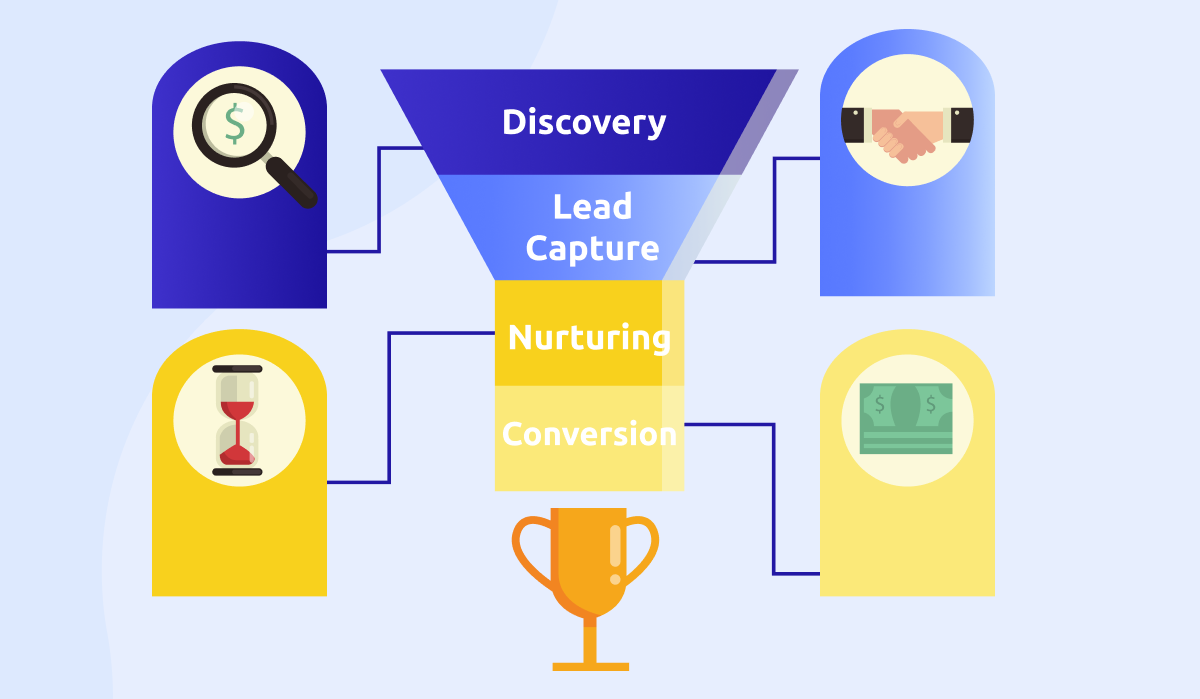 Dynamic Lead Funnel