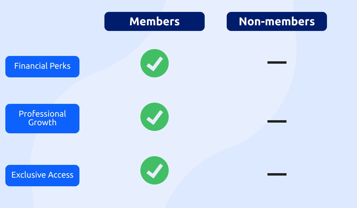 real measurable benefits to increase membership signups