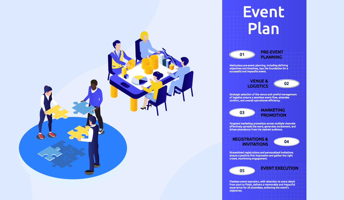 create_an_actionable_event_plan