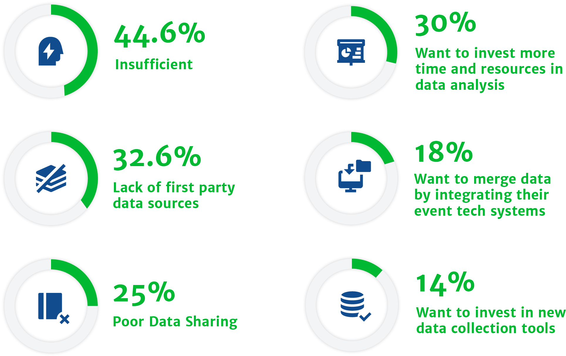 Data Challenges in Event Management