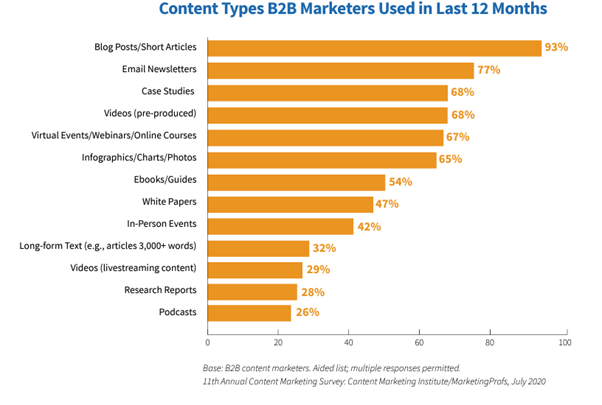 contenttypes