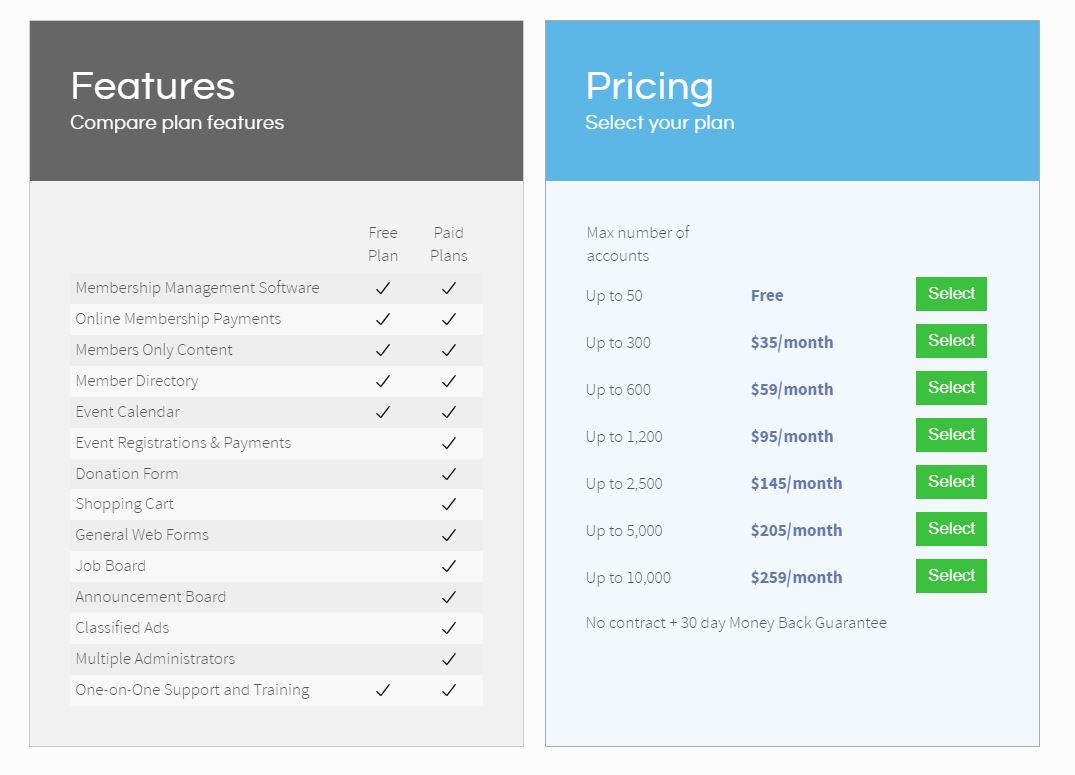 membership works pricing