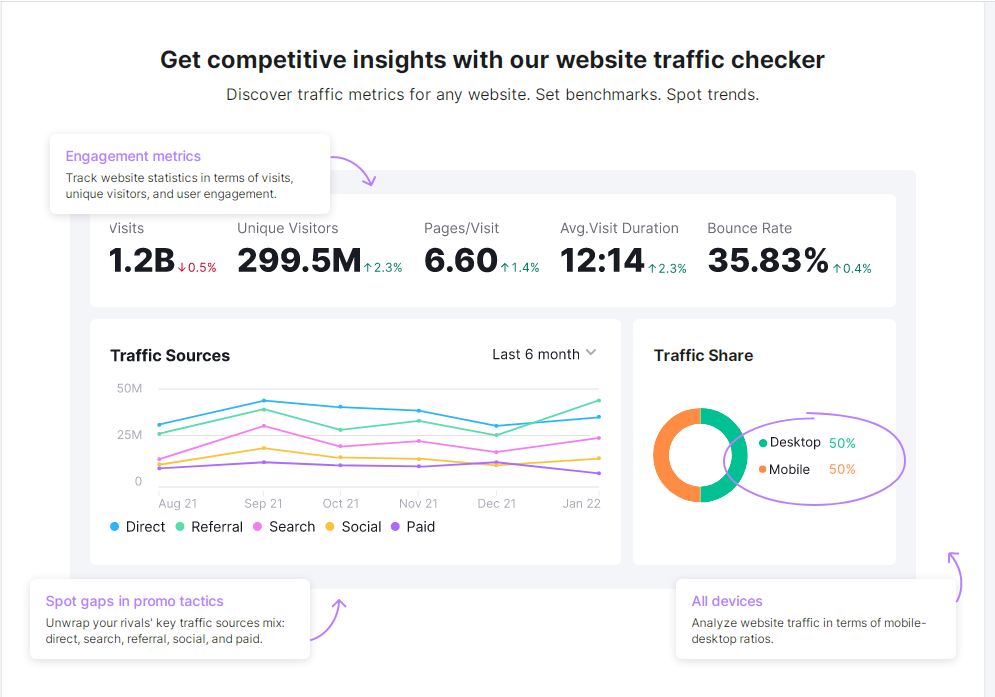 Semrush