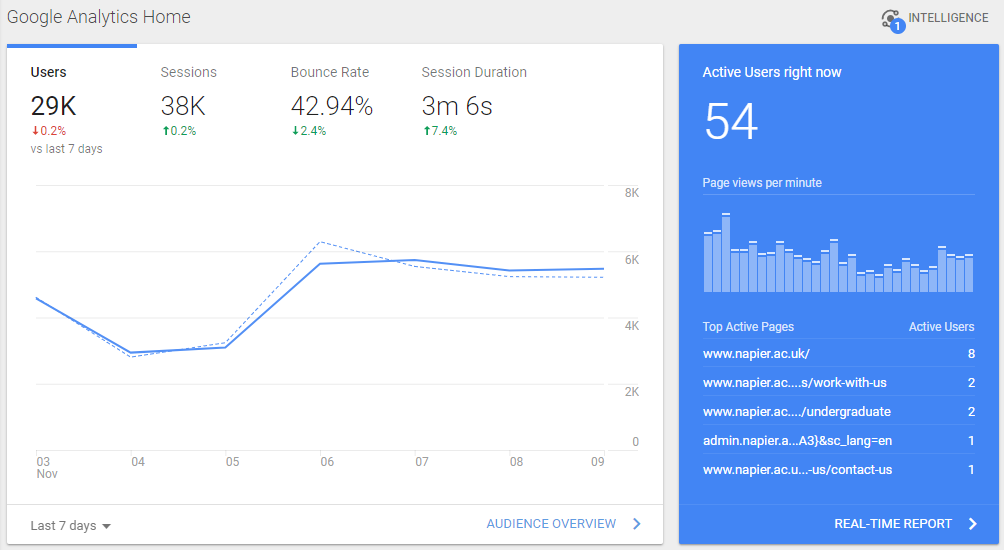 Google Analytics